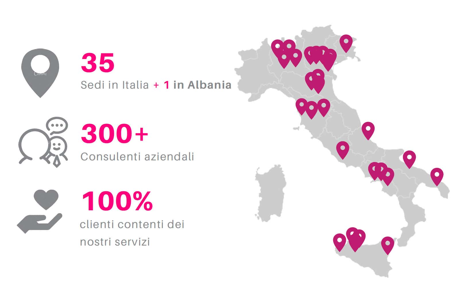 Chi siamo 4 partner dimpresa chi siamo